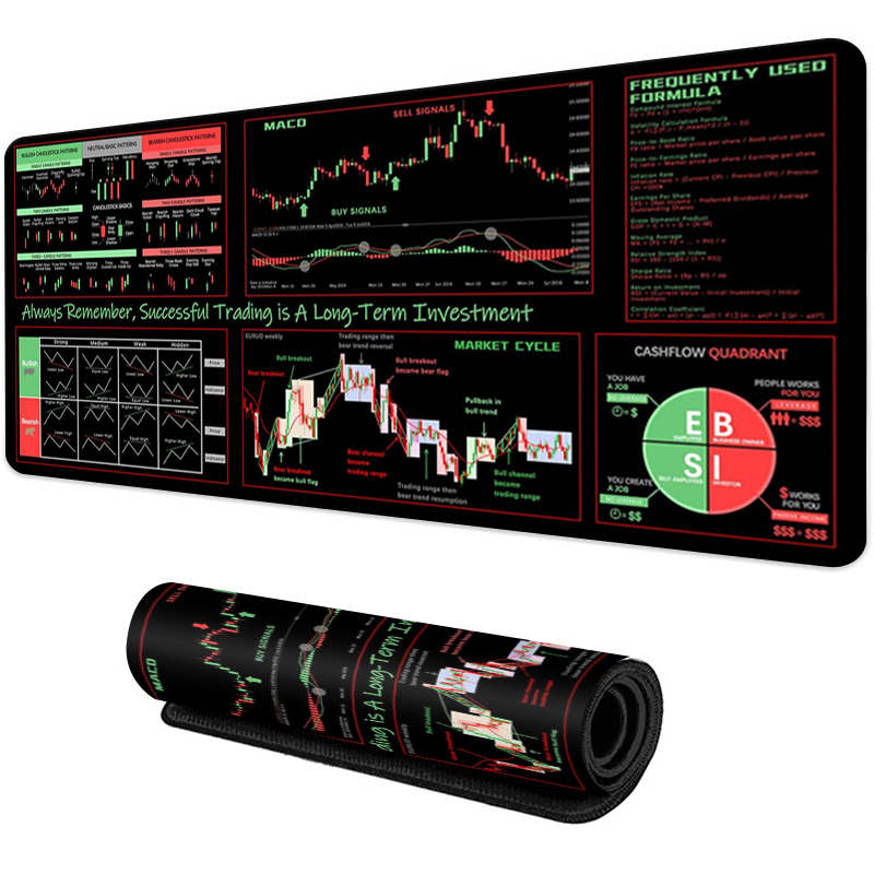EXCO Stock Market Trader Mouse - Rubber Mat Desk review and price